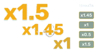 Croissance du multiplicateur